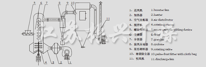結構示意(yì)圖 結構示意圖