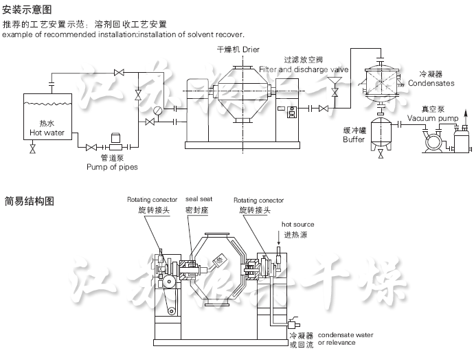 SZG係列(liè)雙錐回轉真空幹燥機安裝示意圖與結構圖 SZG係列雙錐(zhuī)回(huí)轉真空幹燥機安(ān)裝示意圖與結構圖