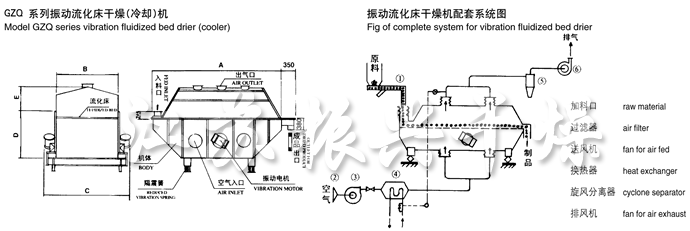 振動流化床幹(gàn)燥機結構示意圖 振動流化床幹燥機結構示意圖