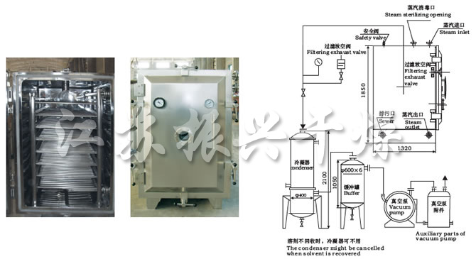 FZG/YZG方形、圓形靜態真空幹燥（zào）機結構示意（yì）圖