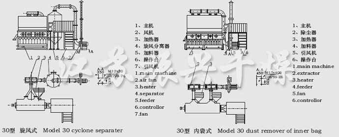 XF係列臥式沸騰幹燥機結構示（shì）意圖