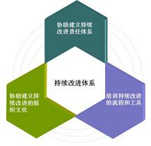 幹燥設備革新（xīn）依據