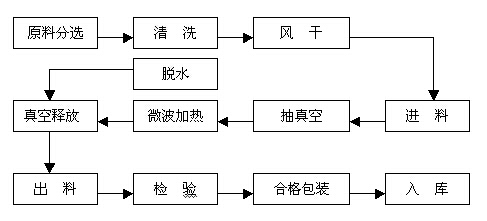 幹燥設備（bèi）行業（yè）也在不斷進步（bù）